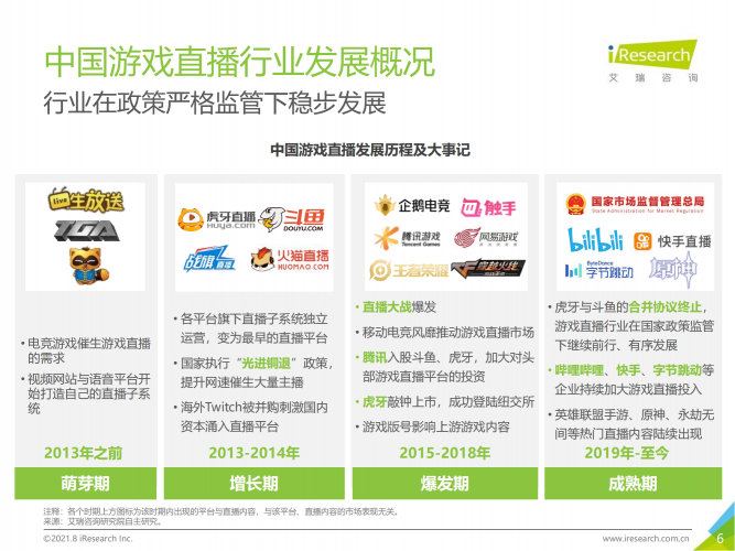 【游戏产业报告】艾瑞咨询：2021年中国游戏直播行业研究报告-简版.pdf-三米星球：游戏人&互联网人终身成长的平台