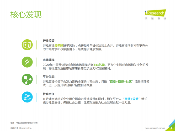 【游戏产业报告】艾瑞咨询：2021年中国游戏直播行业研究报告(2).pdf-三米星球：游戏人&互联网人终身成长的平台