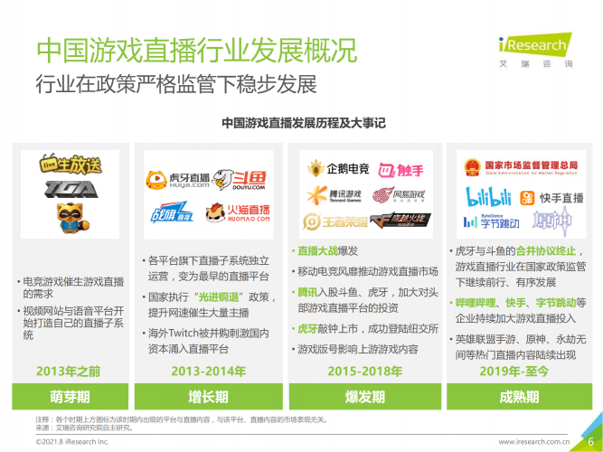 【游戏产业报告】艾瑞咨询：2021年中国游戏直播行业研究报告(2).pdf-三米星球：游戏人&互联网人终身成长的平台