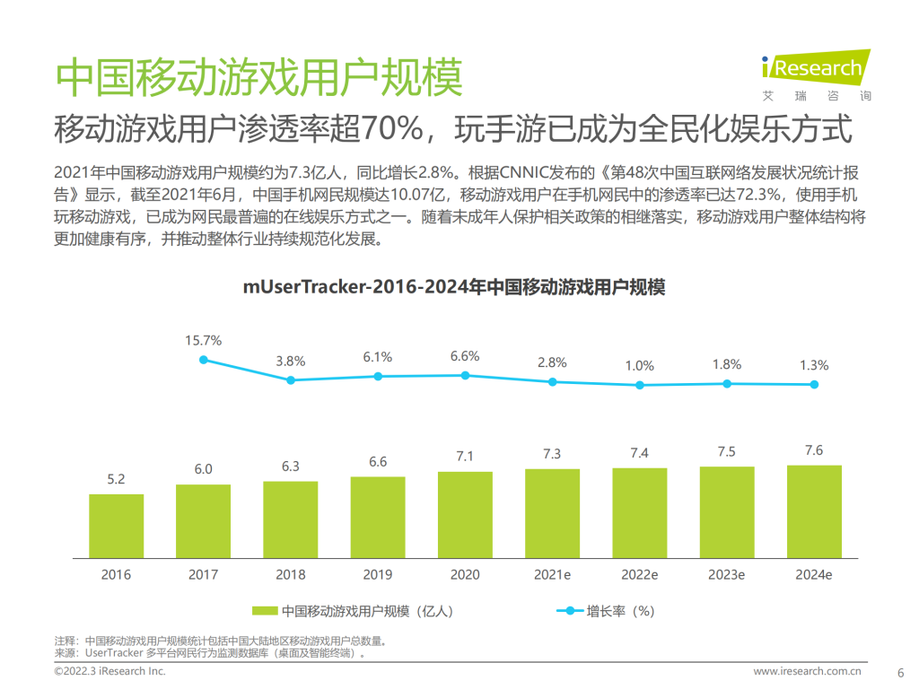 【游戏产业报告】艾瑞咨询：2021年硬核联盟白皮书-中国移动游戏趋势洞察报告_05