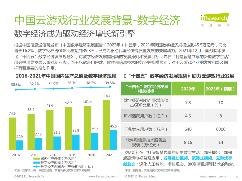 【游戏产业报告】艾瑞咨询：2022年中国云游戏行业研究报告_05