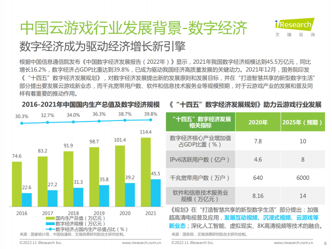 【游戏产业报告】艾瑞咨询：2022年中国云游戏行业研究报告.pdf-三米星球：游戏人&互联网人终身成长的平台