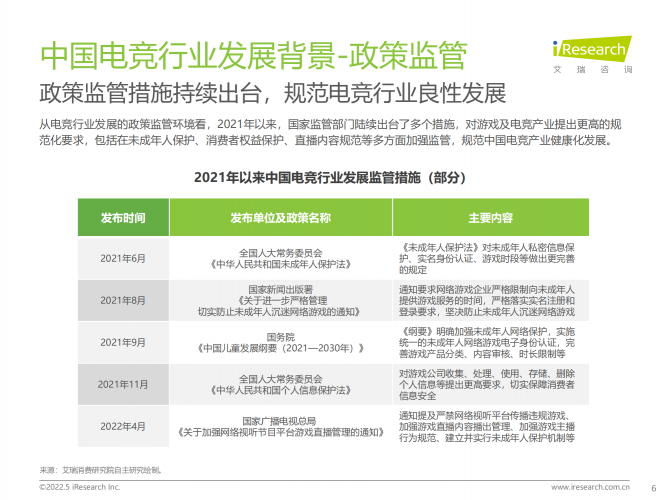 【游戏产业报告】艾瑞咨询：2022年中国电竞行业研究报告-简版.pdf-三米星球：游戏人&互联网人终身成长的平台