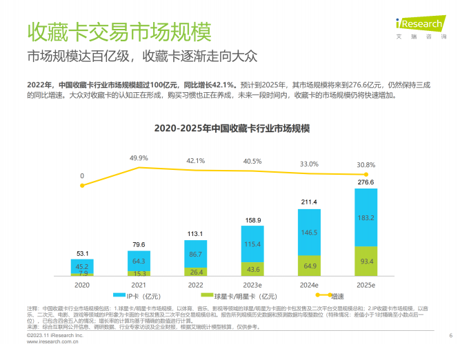【游戏产业报告】艾瑞咨询：2023年中国收藏卡市场研究报告.pdf-三米星球：游戏人&互联网人终身成长的平台