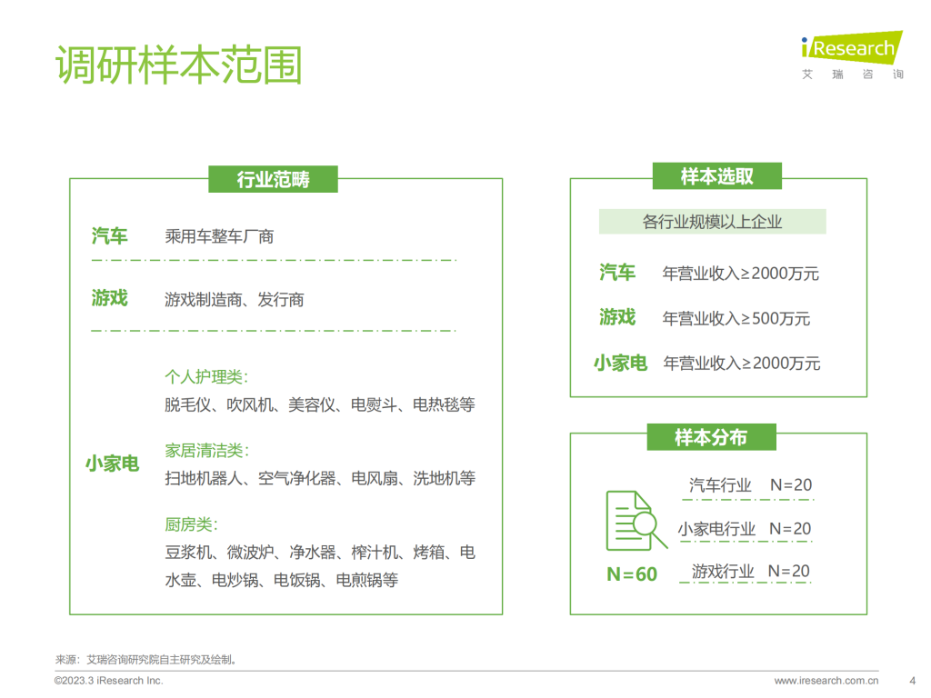 【游戏产业报告】艾瑞咨询：2023年中国网络广告市场研究——垂直行业广告主投放调查_03