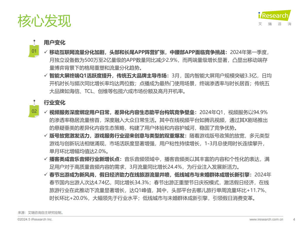 【游戏产业报告】艾瑞咨询：2024年Q1中国移动互联网流量季度报告_03