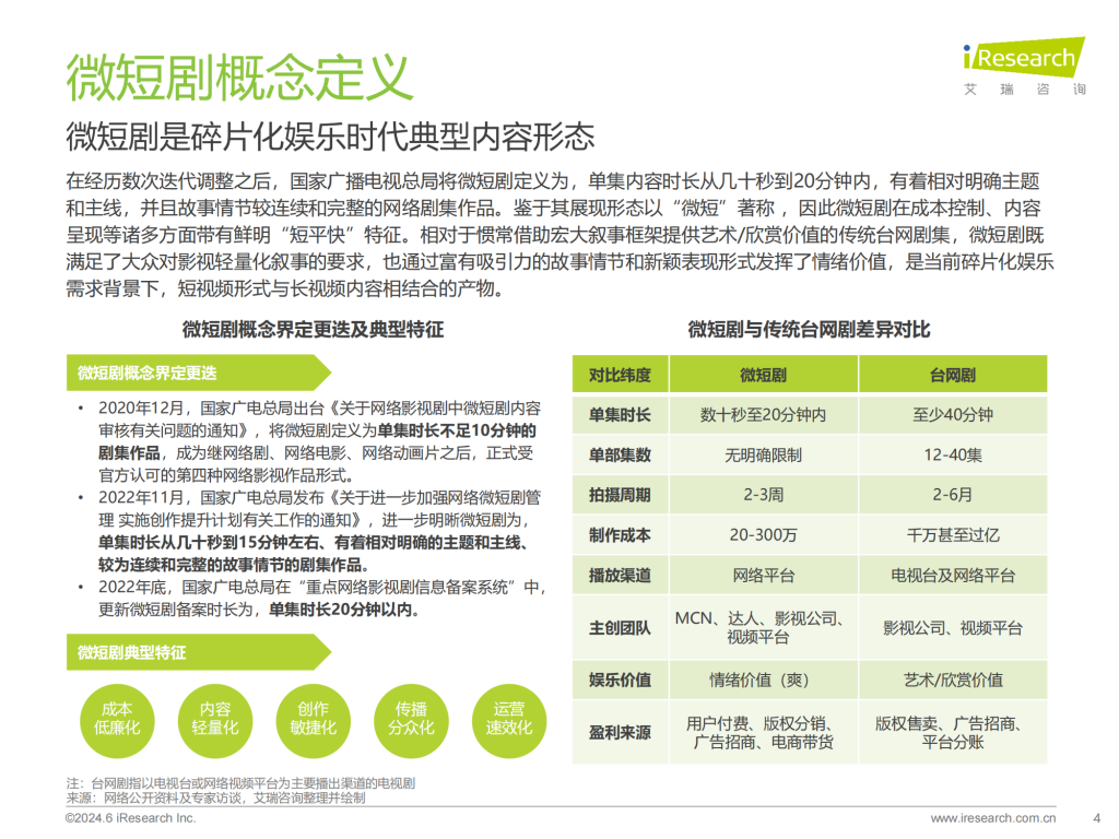 【游戏产业报告】艾瑞咨询：2024年中国微短剧行业研究报告_03