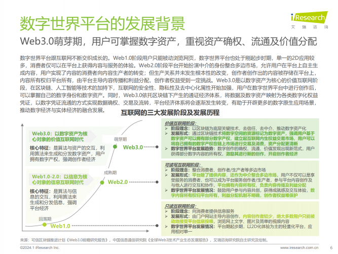 【游戏产业报告】艾瑞咨询：2024年中国数字世界平台创新趋势发展研究报告.pdf-三米星球：游戏人&互联网人终身成长的平台
