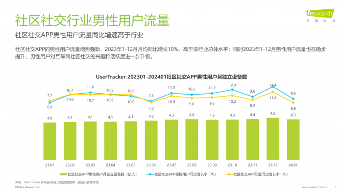 【游戏产业报告】艾瑞咨询：2024年兴趣社交媒体男性用户营销价值报告.pdf-三米星球：游戏人&互联网人终身成长的平台