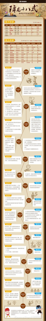 【游戏运营】18种游戏运营活动优缺点.pdf-游戏运营社区-游戏星球-三米星球：游戏人&互联网人终身成长的平台
