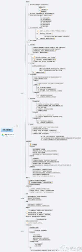 【游戏运营】1张图教您手游运营.pdf-游戏运营社区-游戏星球-三米星球：游戏人&互联网人终身成长的平台