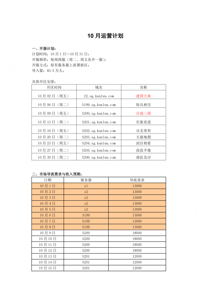【游戏运营】XX游戏10月运营及开服计划.pdf-游戏运营社区-游戏星球-三米星球：游戏人&互联网人终身成长的平台