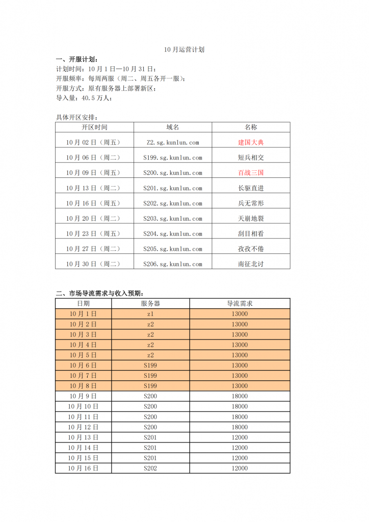 【游戏运营】《XX》10月运营计划.pdf-游戏运营社区-游戏星球-三米星球：游戏人&互联网人终身成长的平台