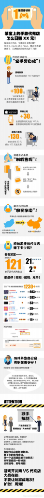 【游戏运营】一张图让你读懂某宝手游代充店的黑金链.pdf-游戏运营社区-游戏星球-三米星球：游戏人&互联网人终身成长的平台