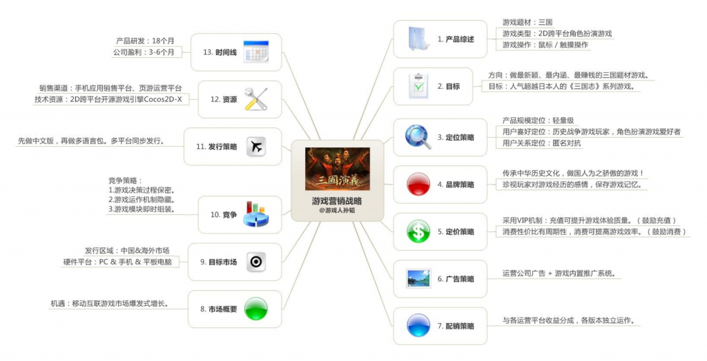 【游戏运营】三国游戏营销战略.pdf-游戏运营社区-游戏星球-三米星球：游戏人&互联网人终身成长的平台
