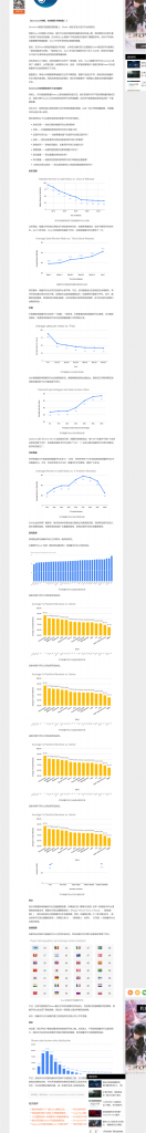 【游戏运营】如何科学预估一款Steam游戏的销量.pdf-游戏运营社区-游戏星球-三米星球：游戏人&互联网人终身成长的平台