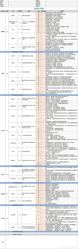 【游戏运营】手游渠道评测详细评分表-V1.0.pdf-游戏运营社区-游戏星球-三米星球：游戏人&互联网人终身成长的平台