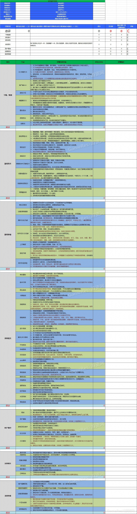 【游戏运营】手游渠道评测详细评分表-V2.0.pdf-游戏运营社区-游戏星球-三米星球：游戏人&互联网人终身成长的平台