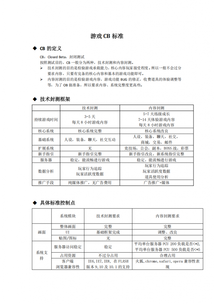 【游戏运营】游戏CB标准-修改案.pdf-游戏运营社区-游戏星球-三米星球：游戏人&互联网人终身成长的平台