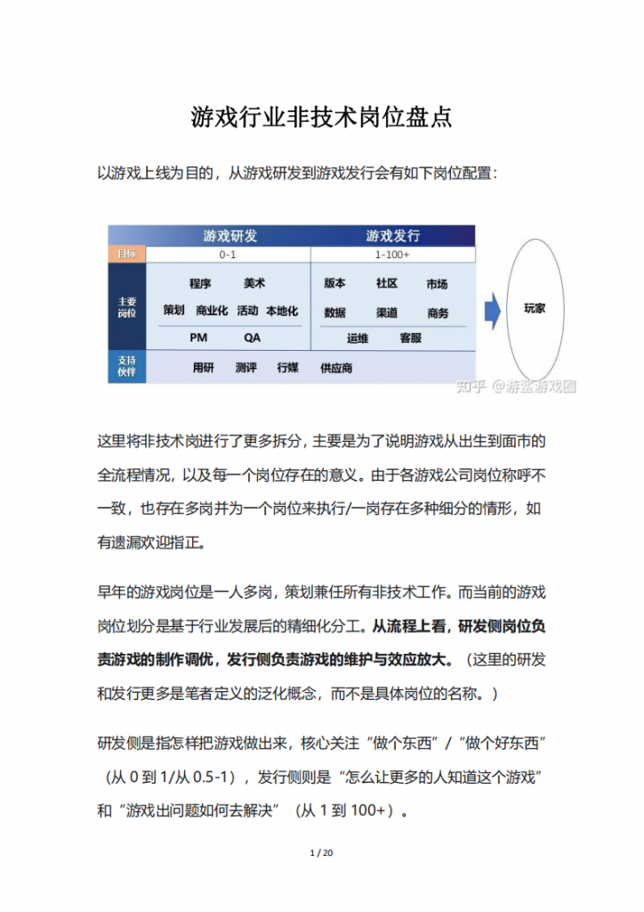 【游戏运营】游戏行业非技术岗位盘点.pdf-游戏运营社区-游戏星球-三米星球：游戏人&互联网人终身成长的平台
