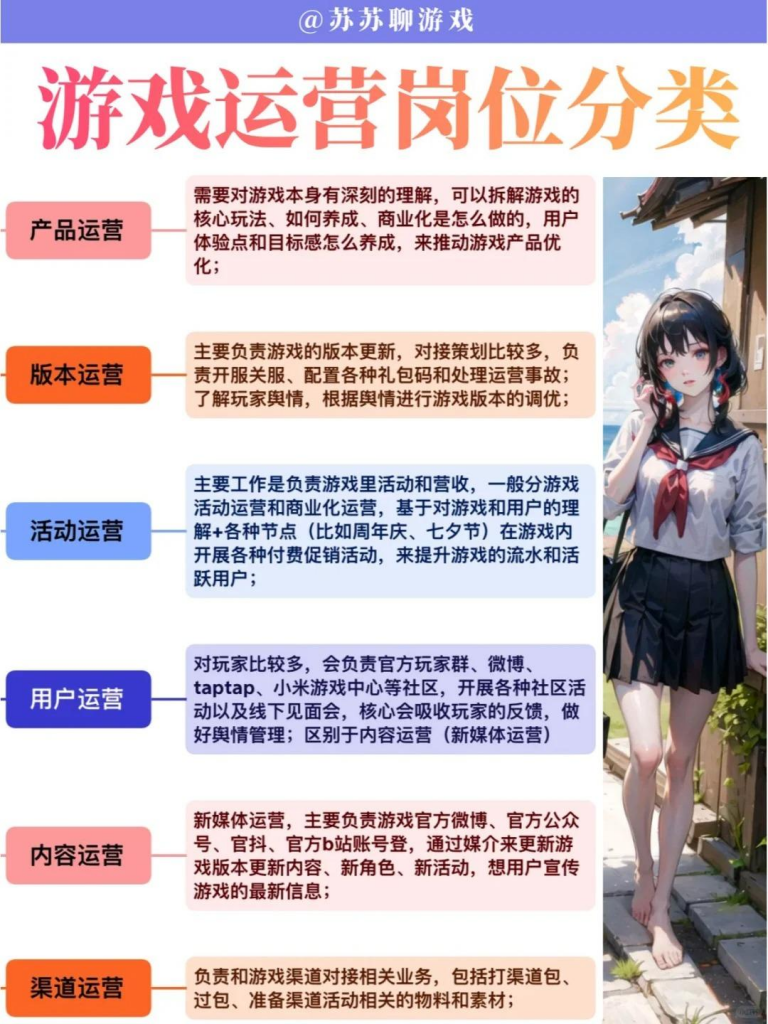 【游戏运营】游戏运营岗位分类.pdf-游戏运营社区-游戏星球-三米星球：游戏人&互联网人终身成长的平台