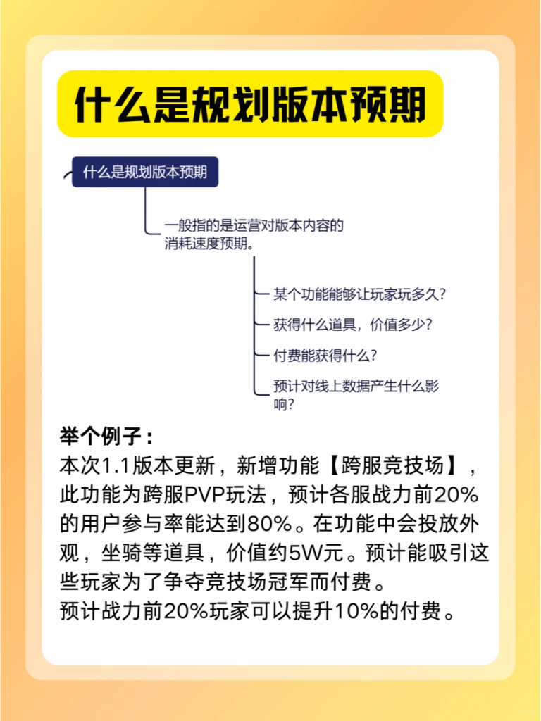 【游戏运营】游戏运营干货6：运营如何规划版本预期.pdf-游戏运营社区-游戏星球-三米星球：游戏人&互联网人终身成长的平台