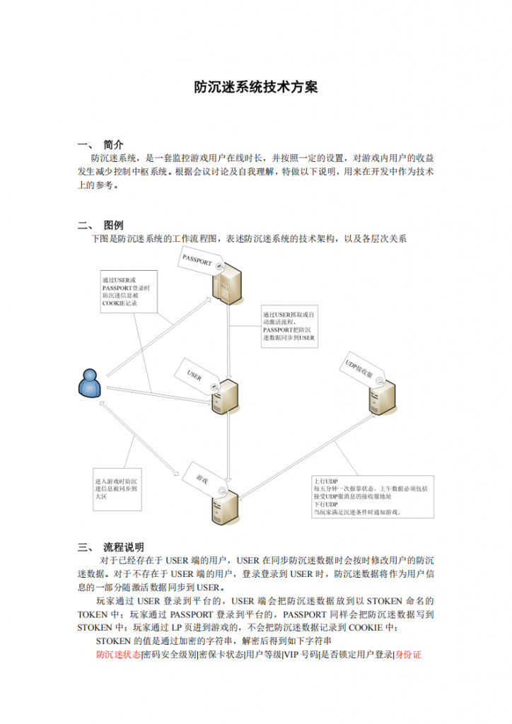 【游戏运营】运营支撑-平台部 -防沉迷系统技术方案(V3).pdf-游戏运营社区-游戏星球-三米星球：游戏人&互联网人终身成长的平台