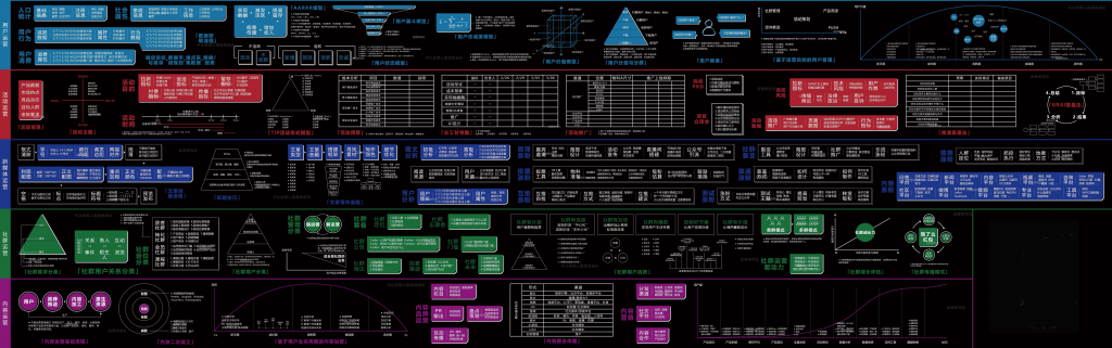 【游戏运营】运营新媒体社群内容用户活动运营地图.pdf-游戏运营社区-游戏星球-三米星球：游戏人&互联网人终身成长的平台