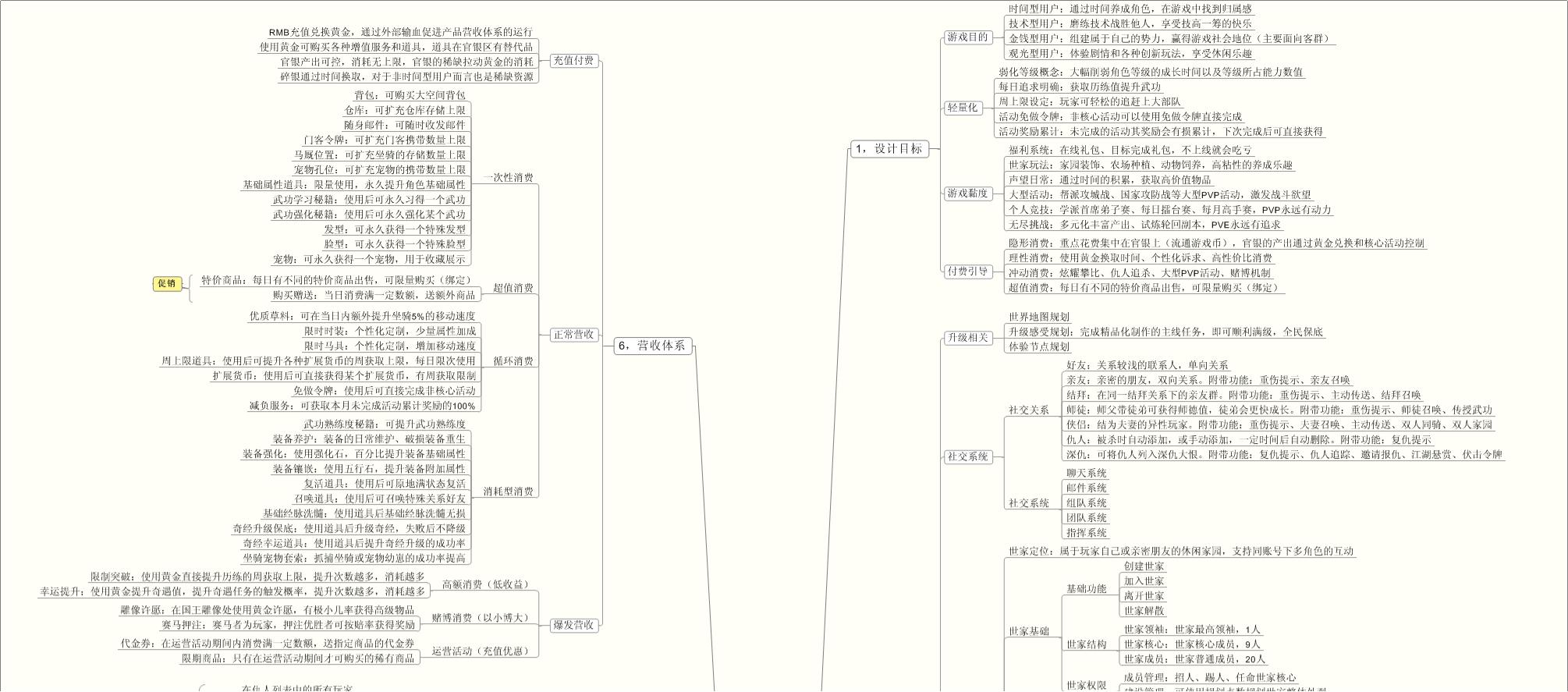 【系统策划】MMORPG设计框架.pdf-游戏策划社区-游戏星球-三米星球：游戏人&互联网人终身成长的平台