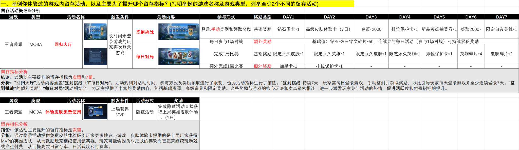 面包脑袋 - 第二期游戏数据分析训练营 第7天打卡-U G C社区-游戏星球-三米星球：游戏人&互联网人终身成长的平台