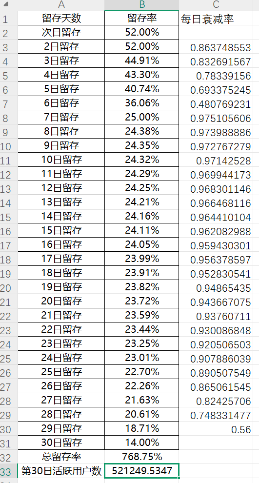 SERONI - 第二期游戏数据分析训练营 第7天打卡-U G C社区-游戏星球-三米星球：游戏人&互联网人终身成长的平台