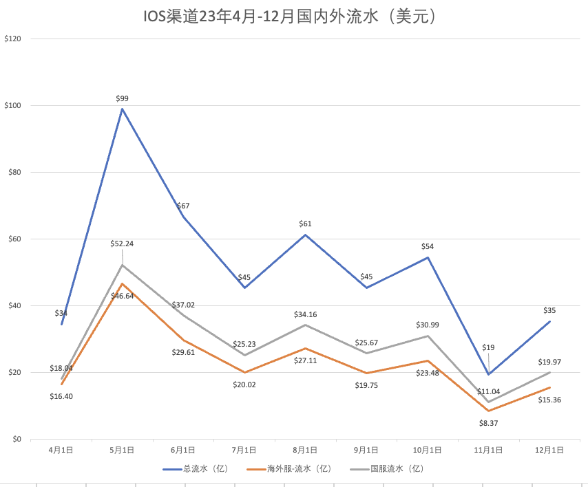 Akai - 第二期游戏数据分析训练营 第3天打卡-U G C社区-游戏星球-三米星球：游戏人&互联网人终身成长的平台