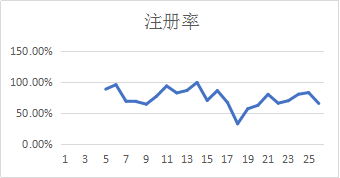 ʚ小涵姑凉ɞ - 第二期游戏数据分析训练营 第9天打卡-U G C社区-游戏星球-三米星球：游戏人&互联网人终身成长的平台