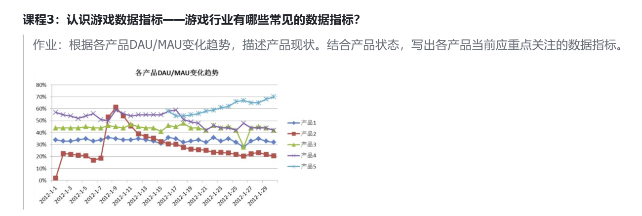 面包脑袋 - 第二期游戏数据分析训练营 第4天打卡-U G C社区-游戏星球-三米星球：游戏人&互联网人终身成长的平台