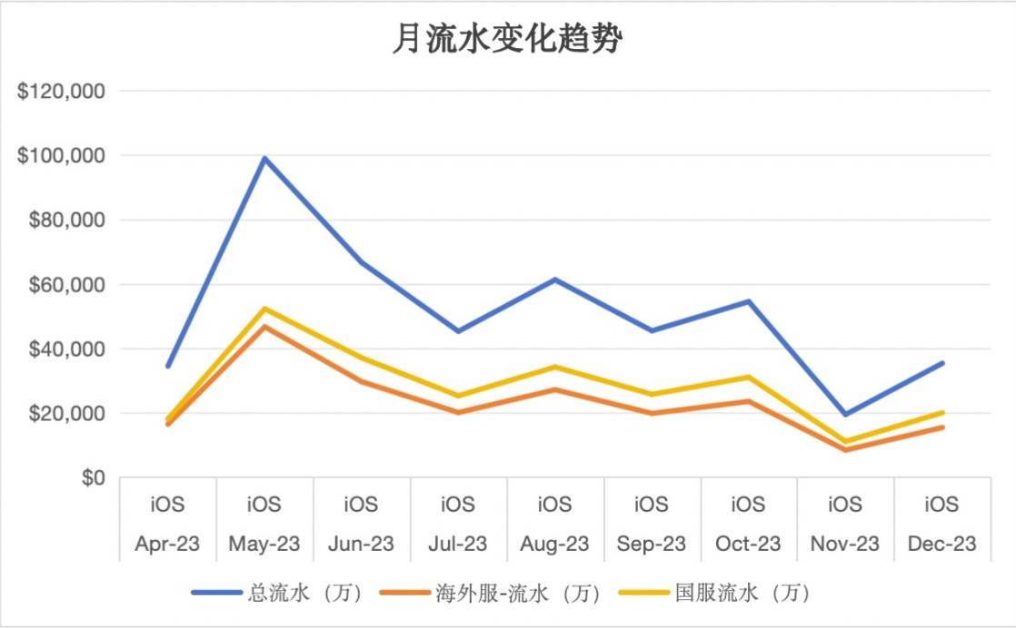 yolo - 第二期游戏数据分析训练营 第3天打卡-U G C社区-游戏星球-三米星球：游戏人&互联网人终身成长的平台