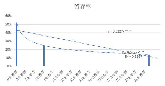 ʚ小涵姑凉ɞ - 第二期游戏数据分析训练营 第7天打卡-U G C社区-游戏星球-三米星球：游戏人&互联网人终身成长的平台