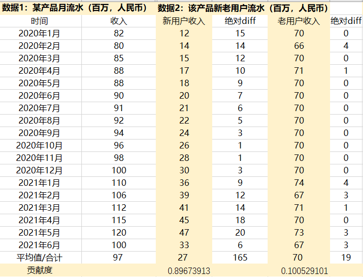 Hannah - 第二期游戏数据分析训练营 第5天打卡-U G C社区-游戏星球-三米星球：游戏人&互联网人终身成长的平台