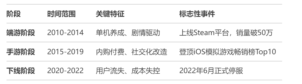 哒哒哒 - 第二期游戏数据分析训练营 第2天打卡-U G C社区-游戏星球-三米星球：游戏人&互联网人终身成长的平台