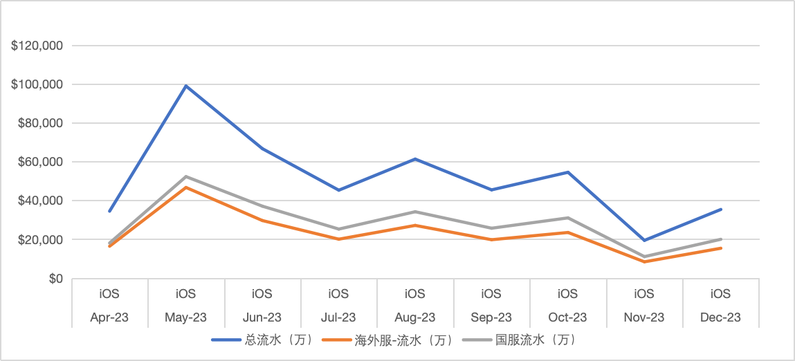 用户13498842 - 第二期游戏数据分析训练营 第3天打卡-U G C社区-游戏星球-三米星球：游戏人&互联网人终身成长的平台