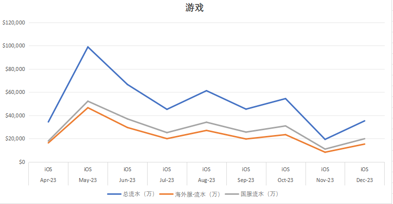 lionlu - 第二期游戏数据分析训练营 第3天打卡-U G C社区-游戏星球-三米星球：游戏人&互联网人终身成长的平台