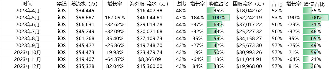 哒哒哒 - 第二期游戏数据分析训练营 第3天打卡-U G C社区-游戏星球-三米星球：游戏人&互联网人终身成长的平台