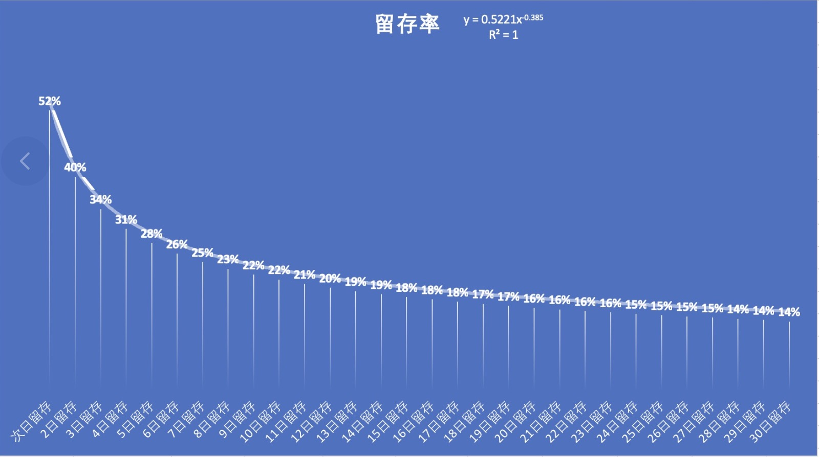 yolo - 第二期游戏数据分析训练营 第7天打卡-U G C社区-游戏星球-三米星球：游戏人&互联网人终身成长的平台