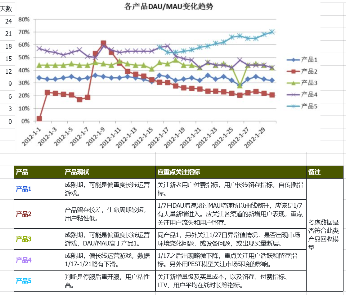 PakChoi - 第二期游戏数据分析训练营 第4天打卡-U G C社区-游戏星球-三米星球：游戏人&互联网人终身成长的平台