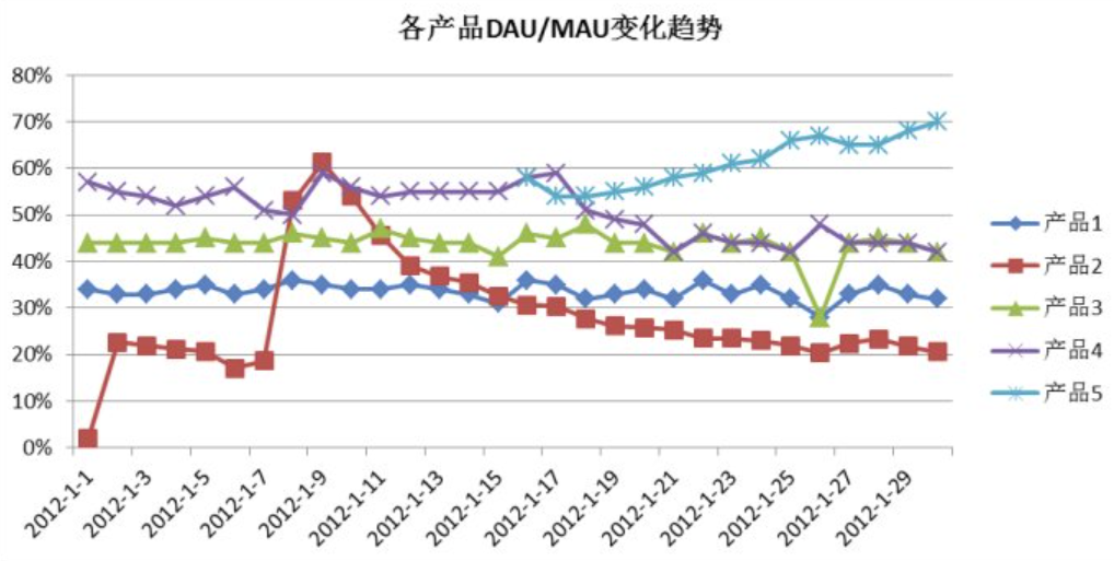 用户13498842 - 第二期游戏数据分析训练营 第4天打卡-U G C社区-游戏星球-三米星球：游戏人&互联网人终身成长的平台