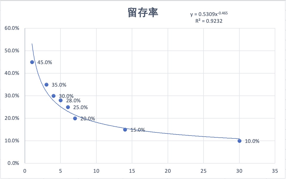 yolo - 第二期游戏数据分析训练营 第8天打卡-U G C社区-游戏星球-三米星球：游戏人&互联网人终身成长的平台
