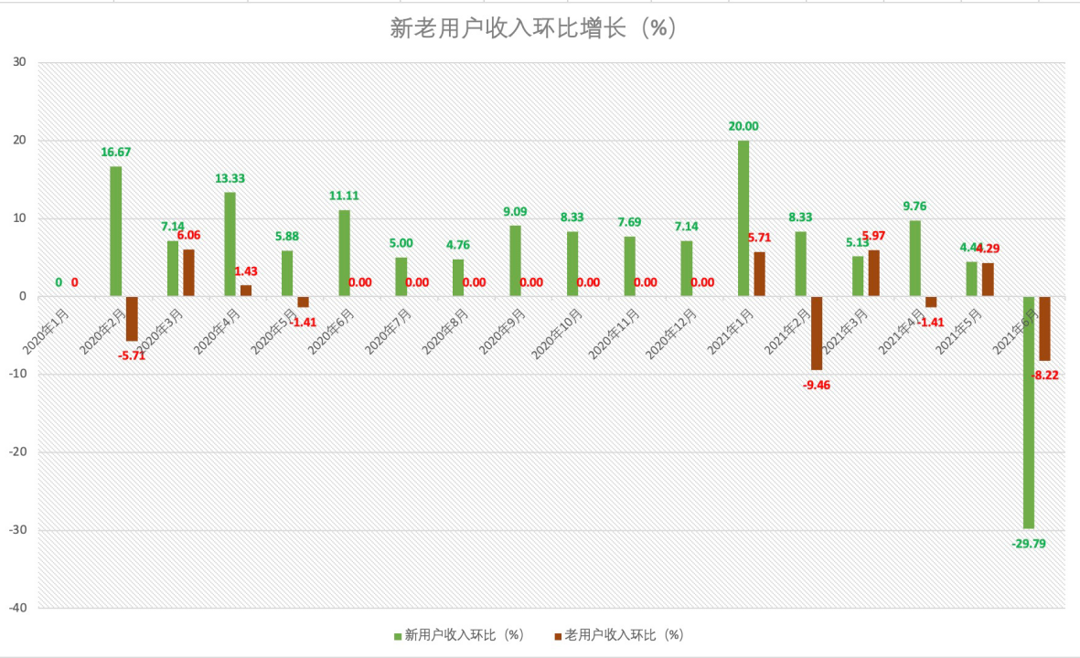 yolo - 第二期游戏数据分析训练营 第5天打卡-U G C社区-游戏星球-三米星球：游戏人&互联网人终身成长的平台
