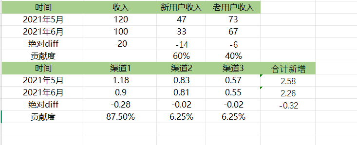 coconut - 第二期游戏数据分析训练营 第5天打卡-U G C社区-游戏星球-三米星球：游戏人&互联网人终身成长的平台