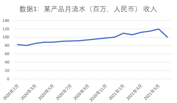 霍格沃茨落榜生💔 - 第二期游戏数据分析训练营 第5天打卡-U G C社区-游戏星球-三米星球：游戏人&互联网人终身成长的平台
