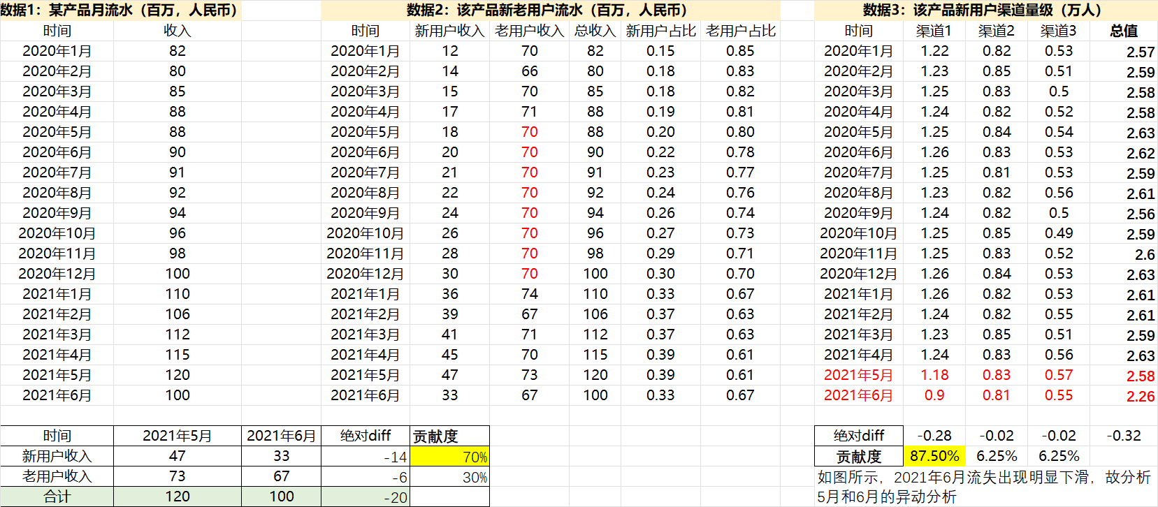 AliY - 第二期游戏数据分析训练营 第5天打卡-U G C社区-游戏星球-三米星球：游戏人&互联网人终身成长的平台