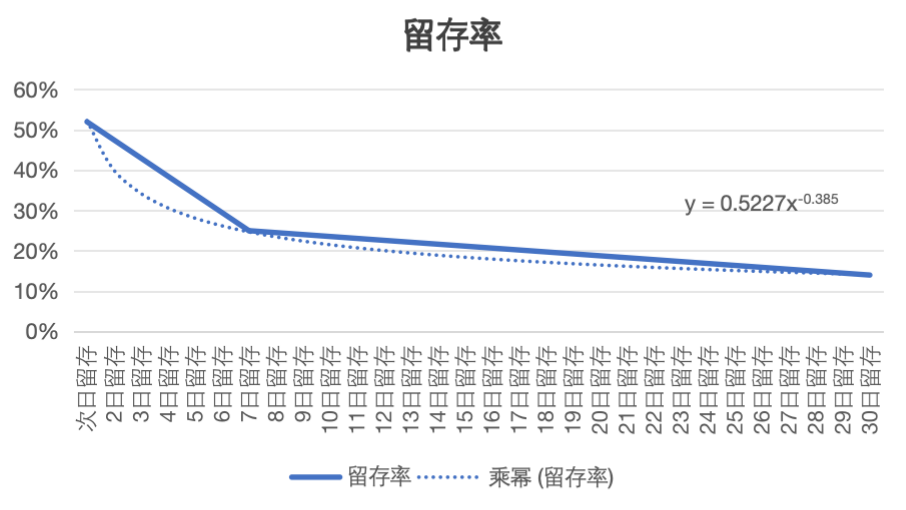 霍格沃茨落榜生💔 - 第二期游戏数据分析训练营 第7天打卡-U G C社区-游戏星球-三米星球：游戏人&互联网人终身成长的平台